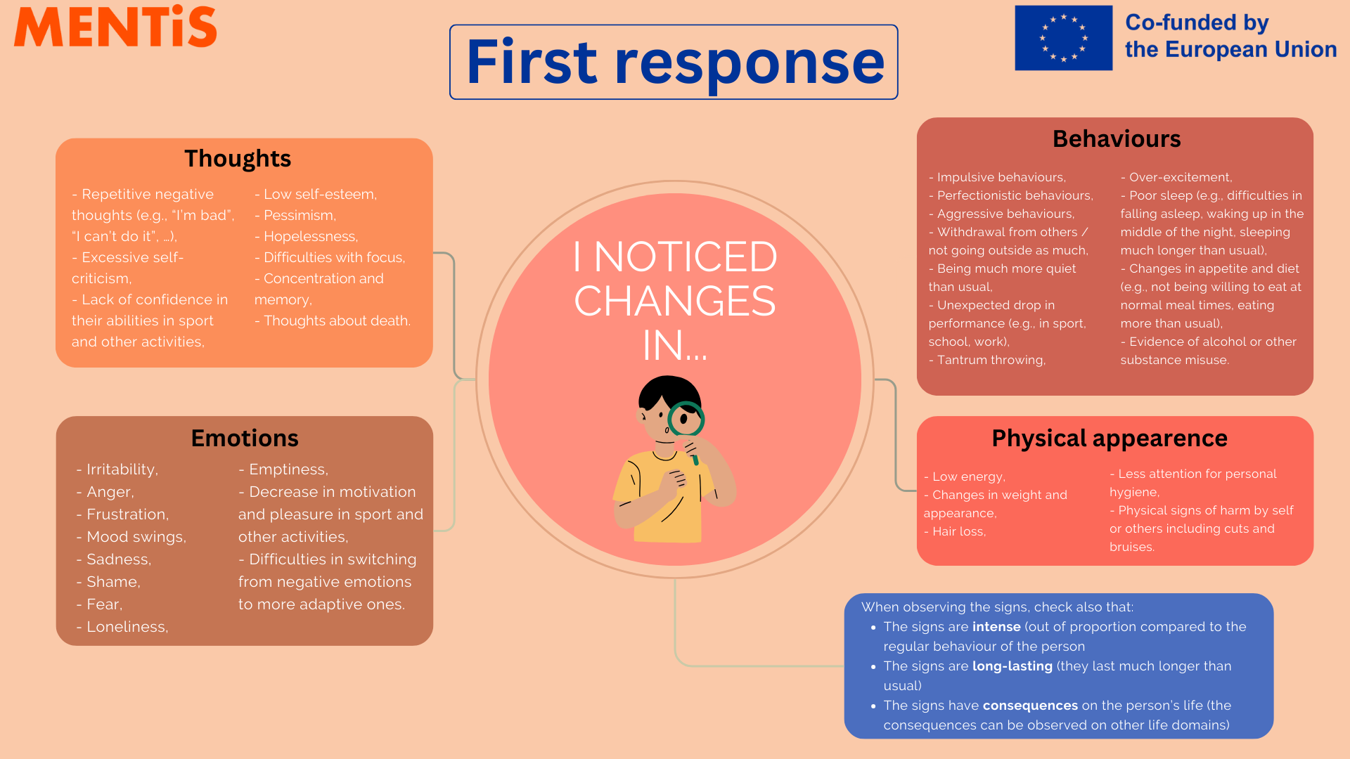 MENTiS FIRST RESPONSE - how to act infographic