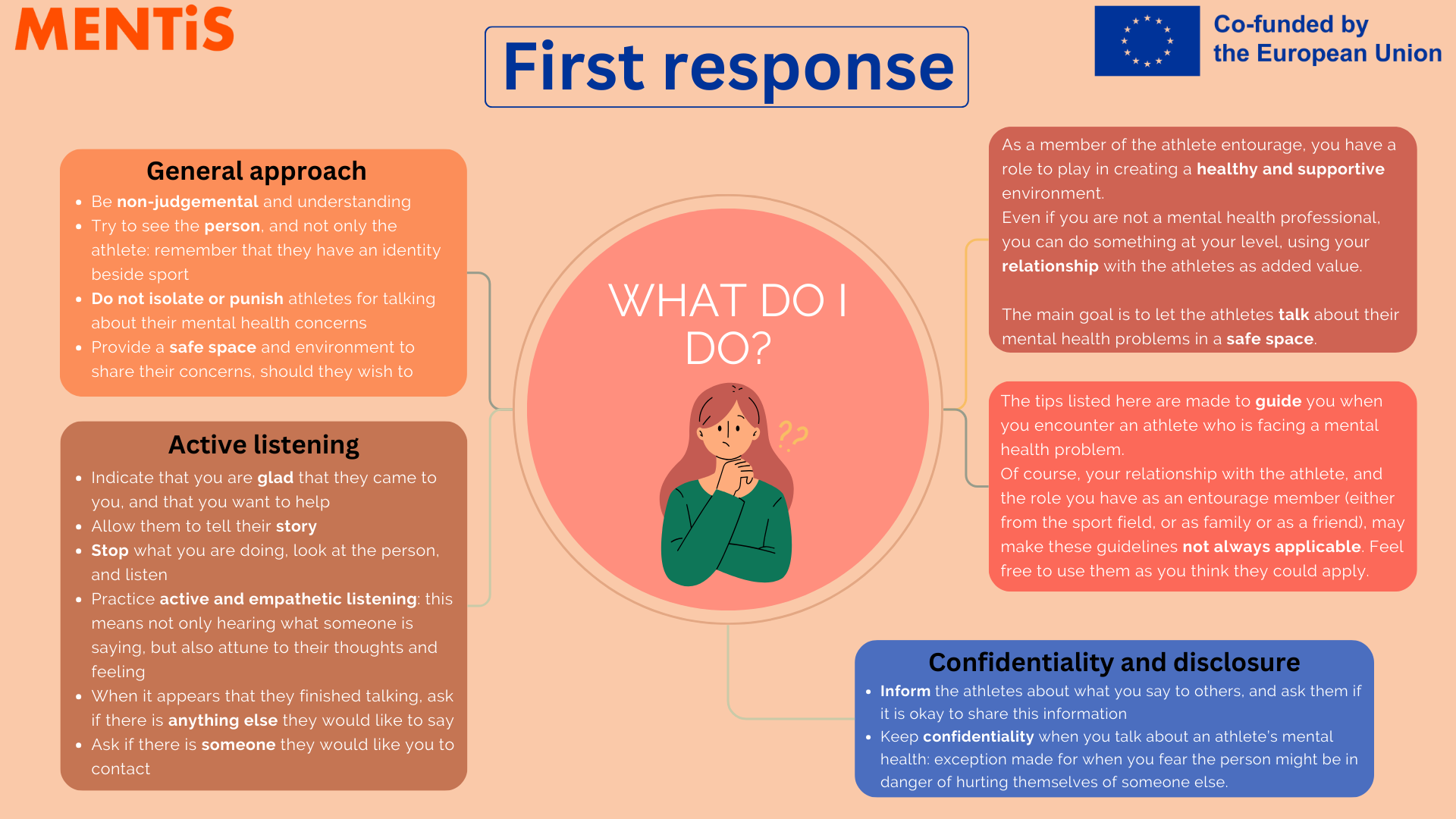 MENTiS FIRST RESPONSE - how to detect infographic
