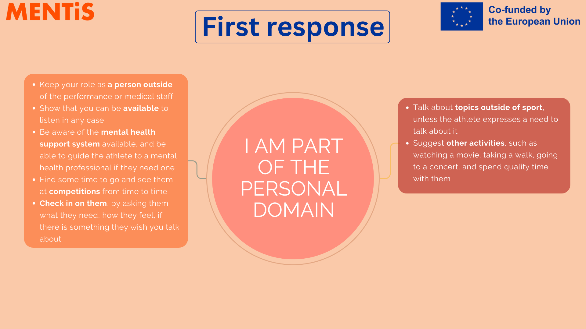 MENTiS FIRST RESPONSE - how to act personal domain infographic