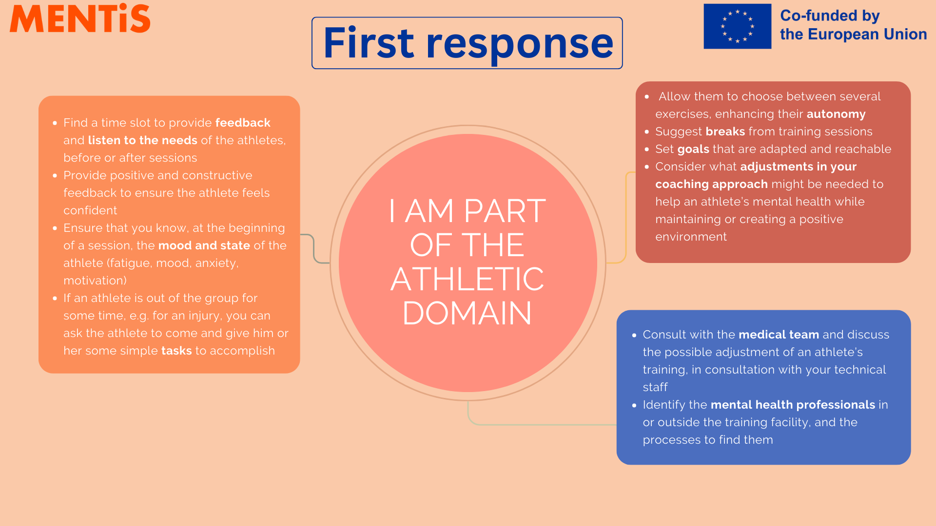 MENTiS FIRST RESPONSE - how to act - athletic domain infographic